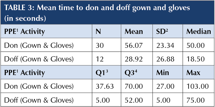 Table3