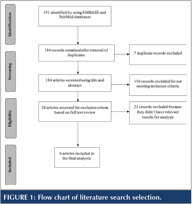 figure1 flowchart