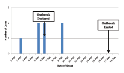 figure2