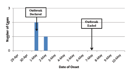 figure3