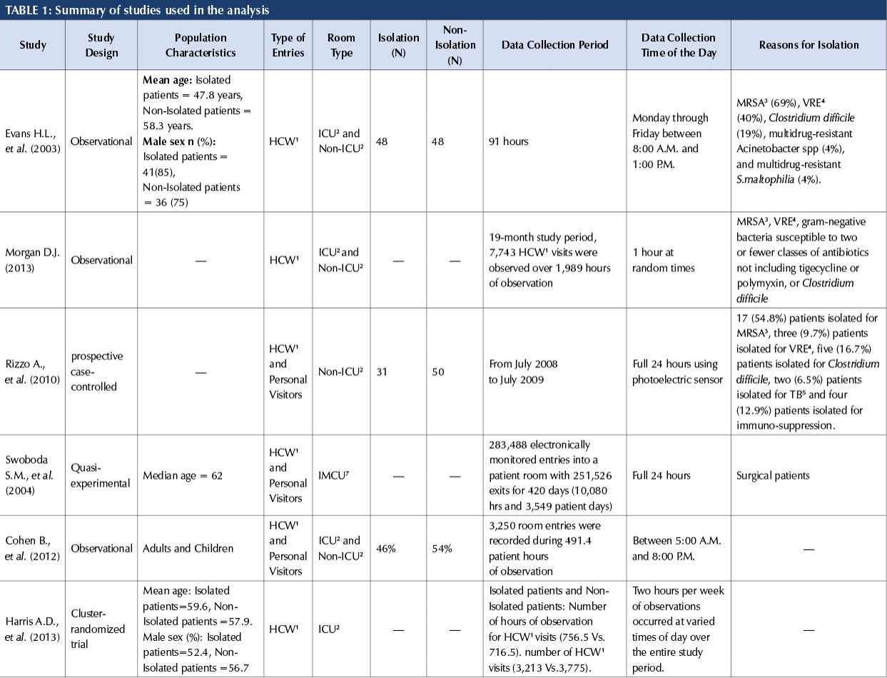 table1